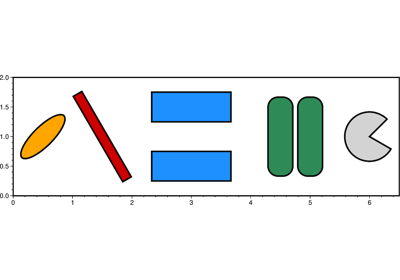 Multi-parameter symbols